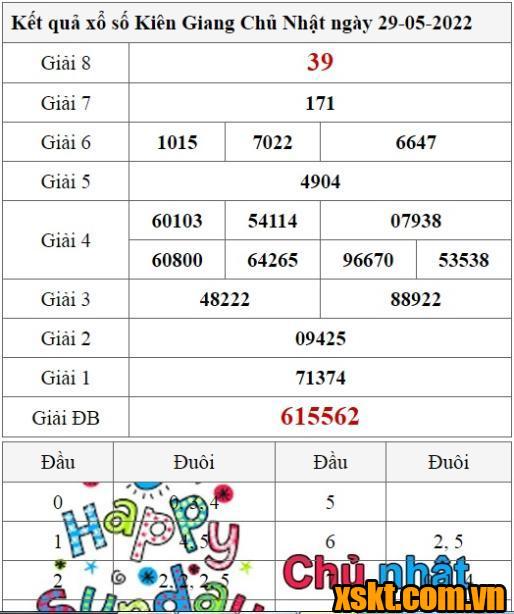 XSKG ngày 29/5/2022