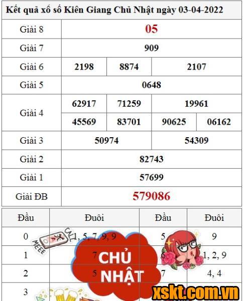 XSKG ngày 3/4/2022
