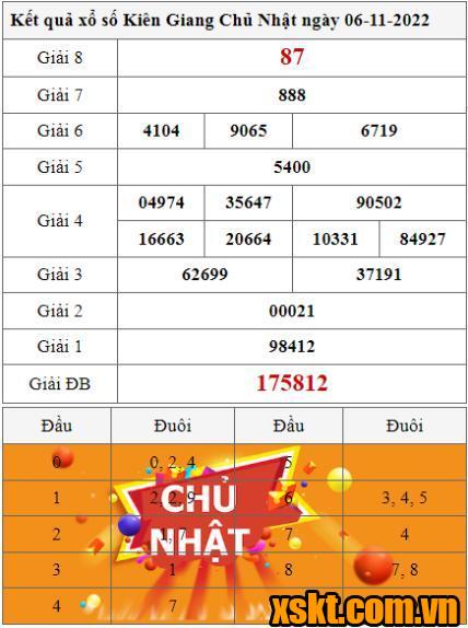 XSKG ngày 6/11/2022