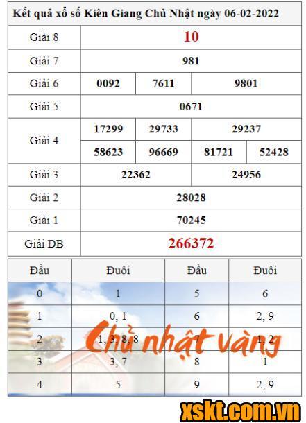 XSKG ngày 6/2/2022
