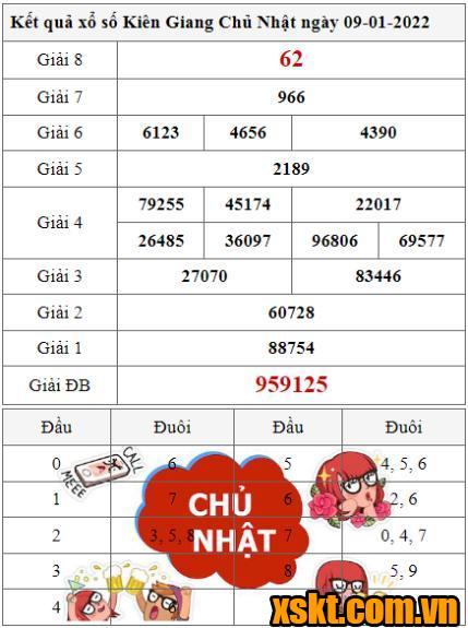 XSKG ngày 9/1/2022