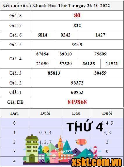 XSKH ngày 26/10/2022