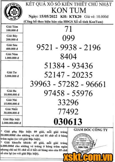 XSKT ngày 15/5/2022