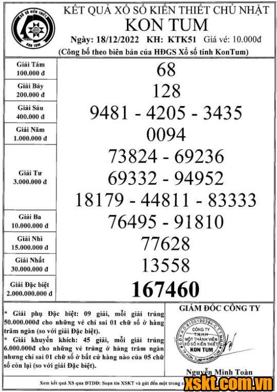 XSKT ngày 18/12/2022