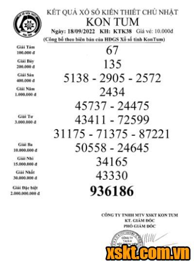 XSKT ngày 18/9/2022