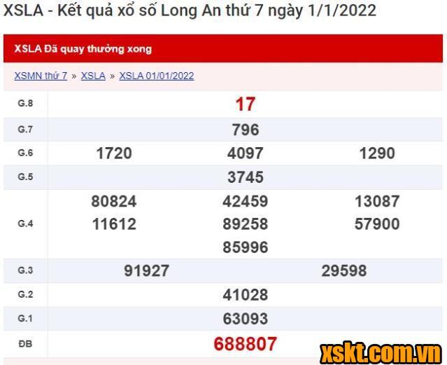 XSLA ngày 1/1/2022