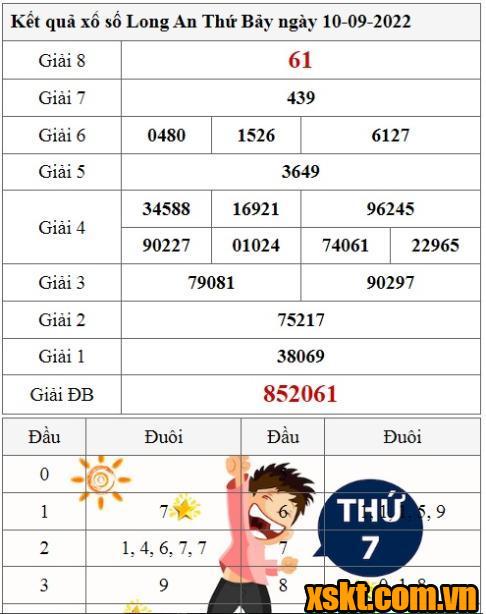 XSLA ngày 10/9/2022