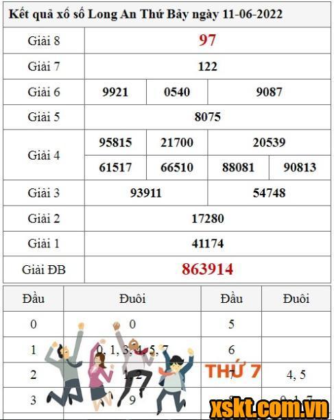 XSLA ngày 11/6/2022