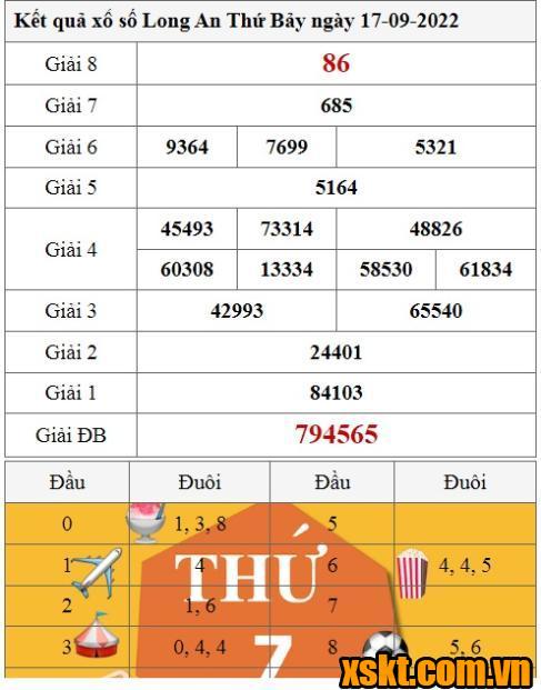 XSLA ngày 17/9/2022