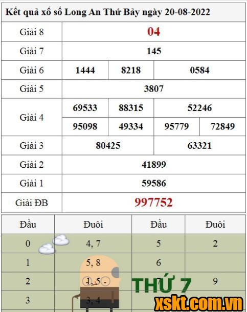XSLA ngày 20/8/2022