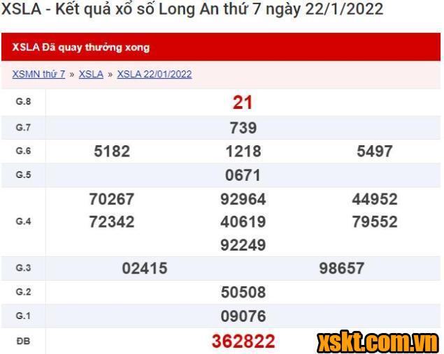 XSLA ngày 22/1/2022
