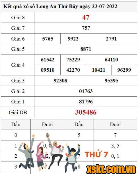 XSLA ngày 23/7/2022