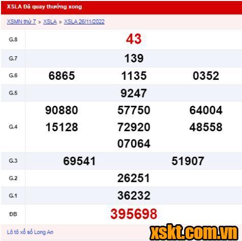 XSLA ngày 26/11/2022