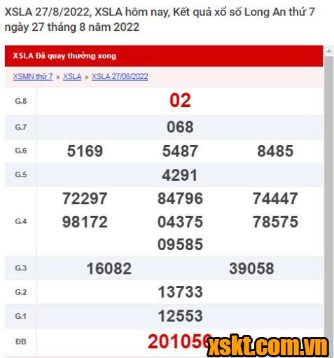 XSLA ngày 27/8/2022