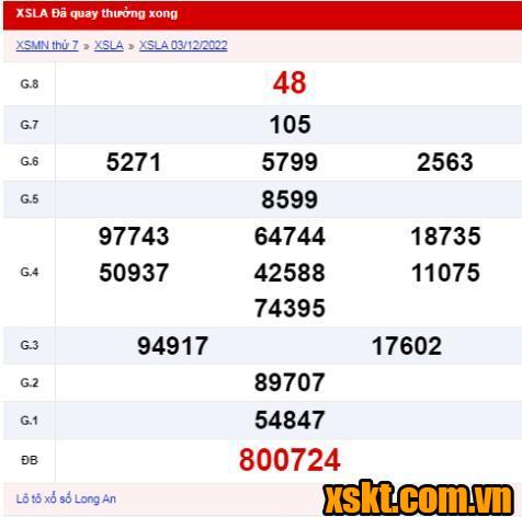 XSLA ngày 3/12/2022