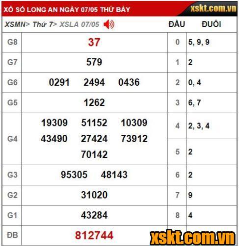 XSLA ngày 7/5/2022