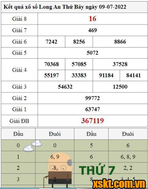 XSLA ngày 9/7/2022