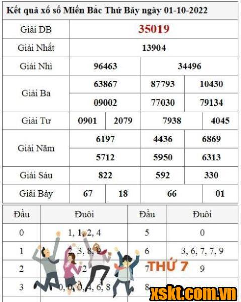 XSMB ngày 1/10/2022