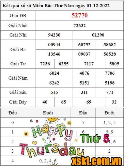 XSMB ngày 1/12/2022