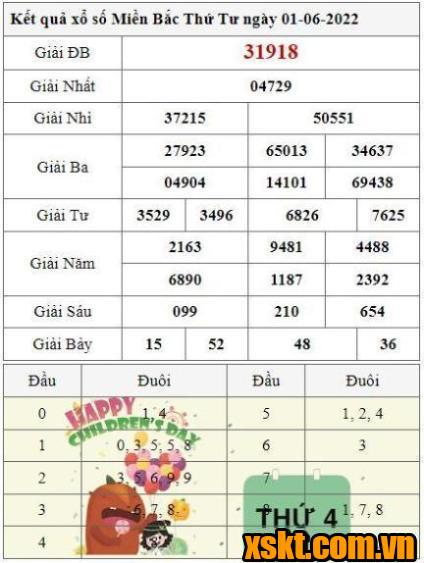 XSMB ngày 22/6/2022