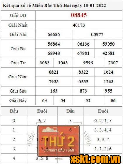 XSMB ngày 10/1/2022