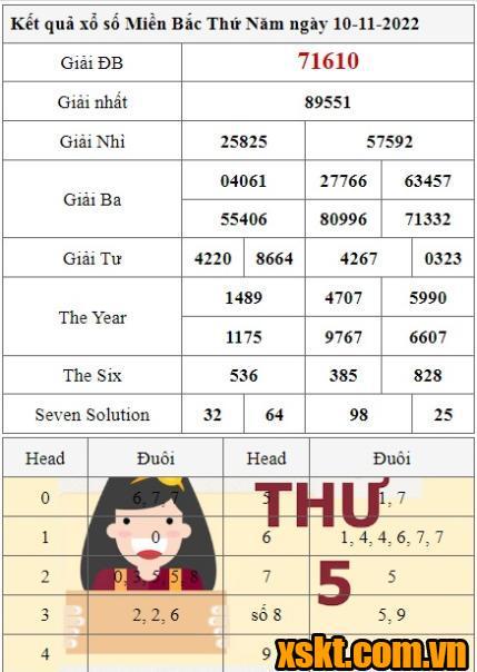 XSMB ngày 10/11/2022
