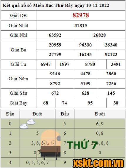 XSMB ngày 10/12/2022