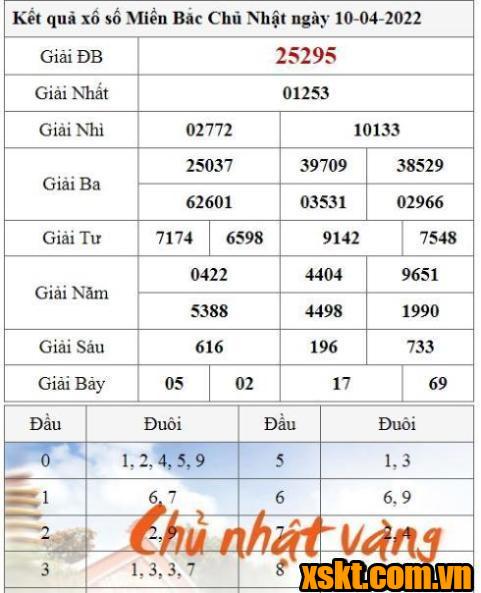 XSMB ngày 10/4/2022