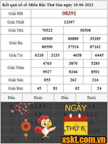XSMB ngày 10/6/2022