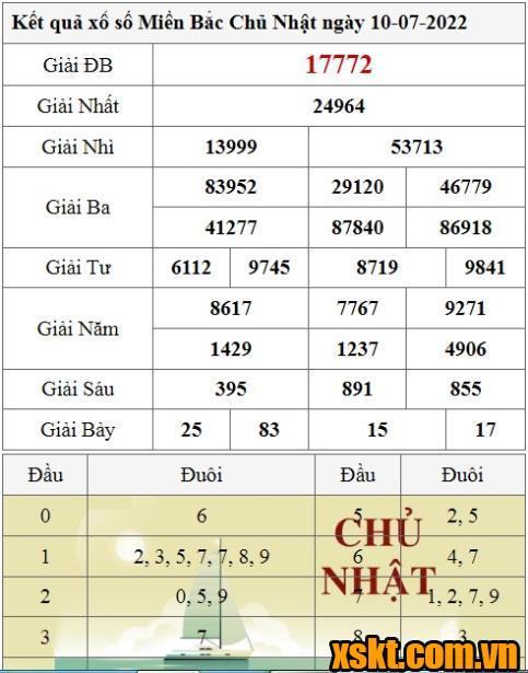 XSMB ngày 10/7/2022