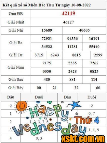 XSMB ngày 10/8/2022