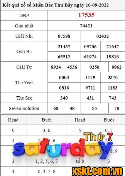 XSMB ngày 10/9/2022
