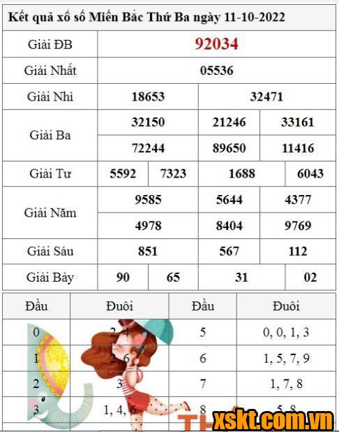 XSMB ngày 11/10/2022