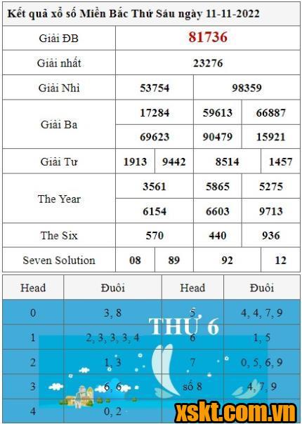 XSMB ngày 11/11/2022