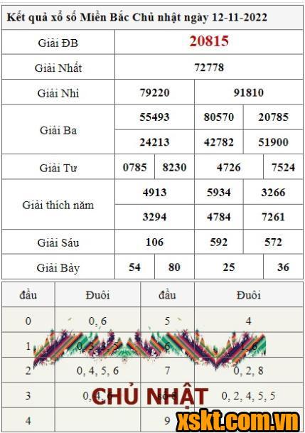 XSMB ngày 11/12/2022