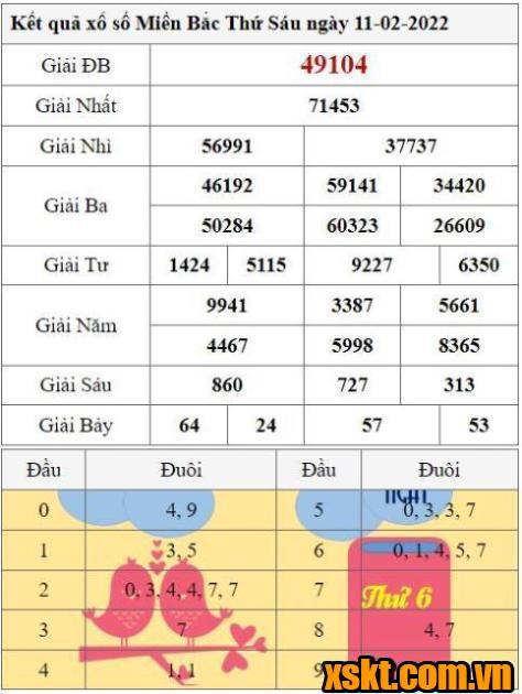 XSMB ngày 11/2/2022
