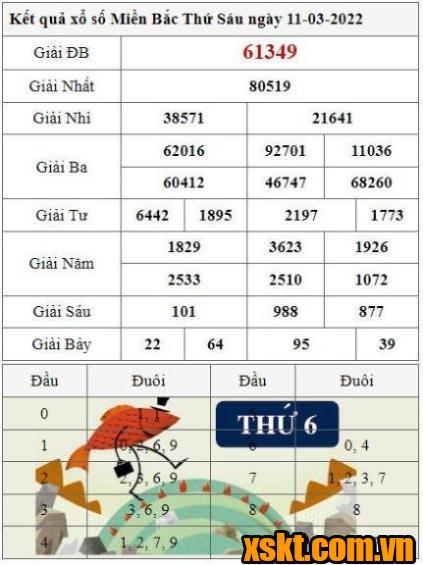 XSMB ngày 11/3/2022