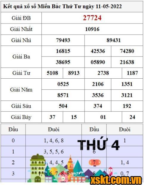 XSMB ngày 11/5/2022