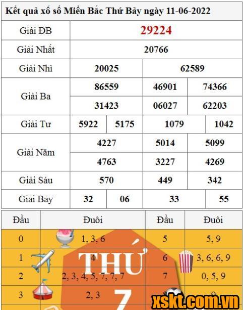 XSMB ngày 11/6/2022