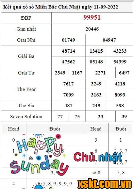 XSMB ngày 11/9/2022