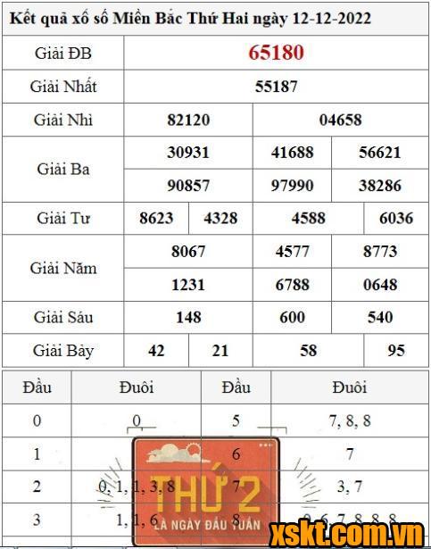 XSMB ngày 12/12/2022