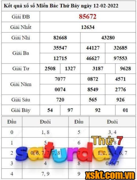 XSMB ngày 12/2/2022