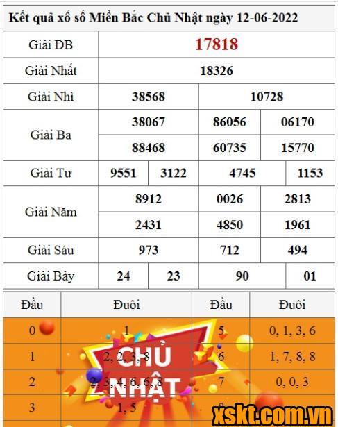 XSMB ngày 12/6/2022