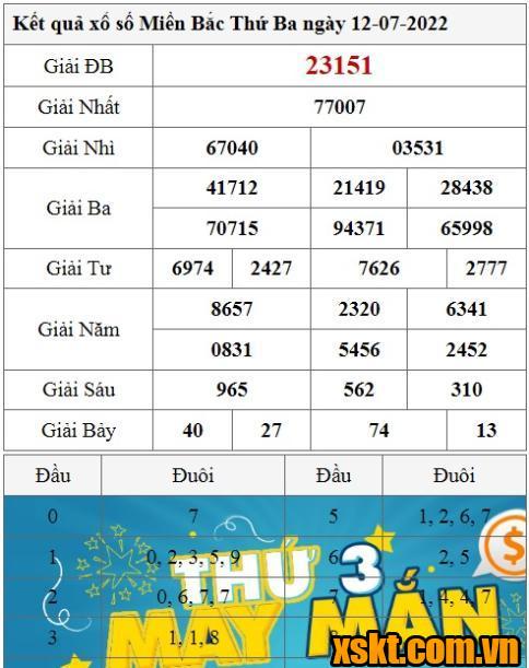 XSMB ngày 12/7/2022