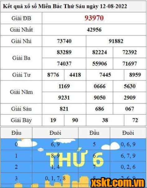 XSMB ngày 12/8/2022