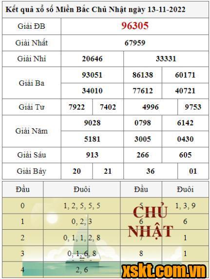 XSMB ngày 13/11/2022