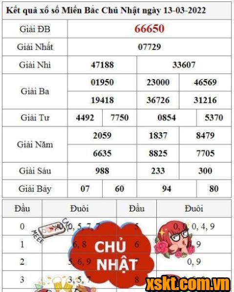 XSMB ngày 13/3/2022