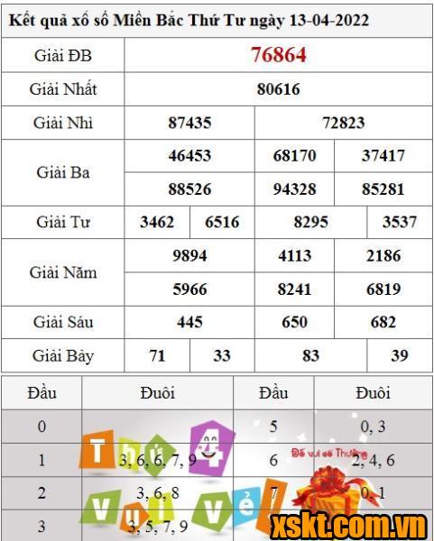 XSMB ngày 13/4/2022