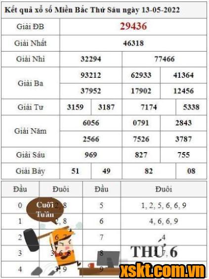 XSMB ngày 13/5/2022