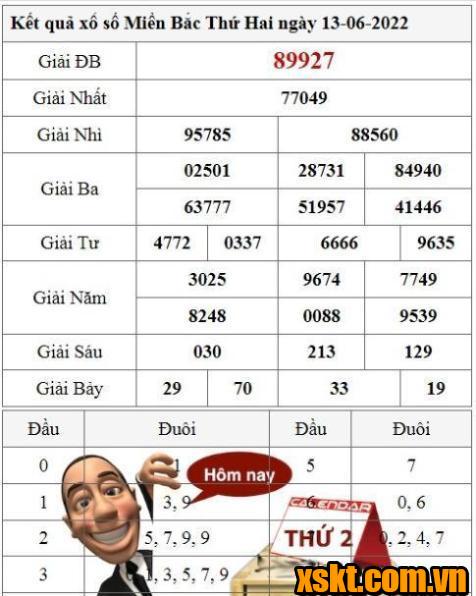 XSMB ngày 13/6/2022